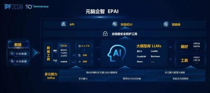 浪潮信息彭震：AI+是目标也是机会，要推动AI成为百行千业的生产力