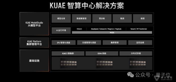 国产GPU重大利好!“中国英伟达”千卡集群已就位