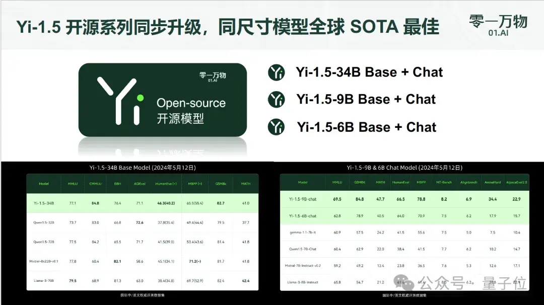 李开复:零一万物2C单款产品今年预计收入过1亿元,产品ROI接近1