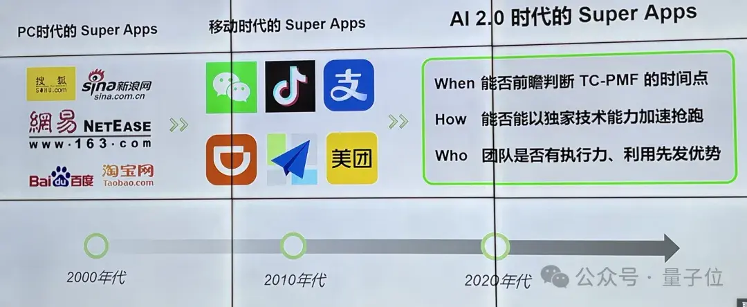 李开复:零一万物2C单款产品今年预计收入过1亿元,产品ROI接近1