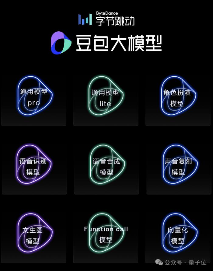 字节跳动大模型首次全员亮相:一口气9个,价格低99%,没有参数规模和榜单分数