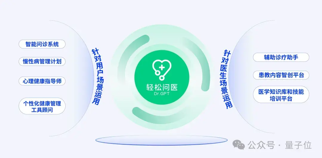 AIGC年度激辩:3轮交互内准确率95%以上才能真正应用| 中国AIGC产业峰会