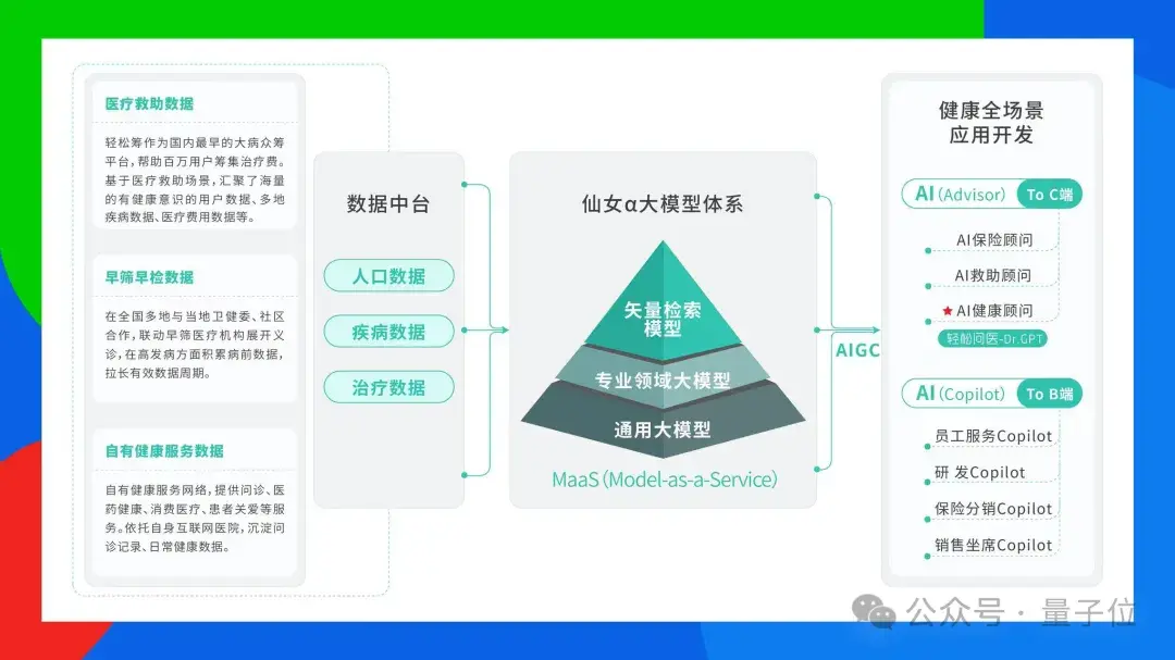 AIGC年度激辩:3轮交互内准确率95%以上才能真正应用| 中国AIGC产业峰会