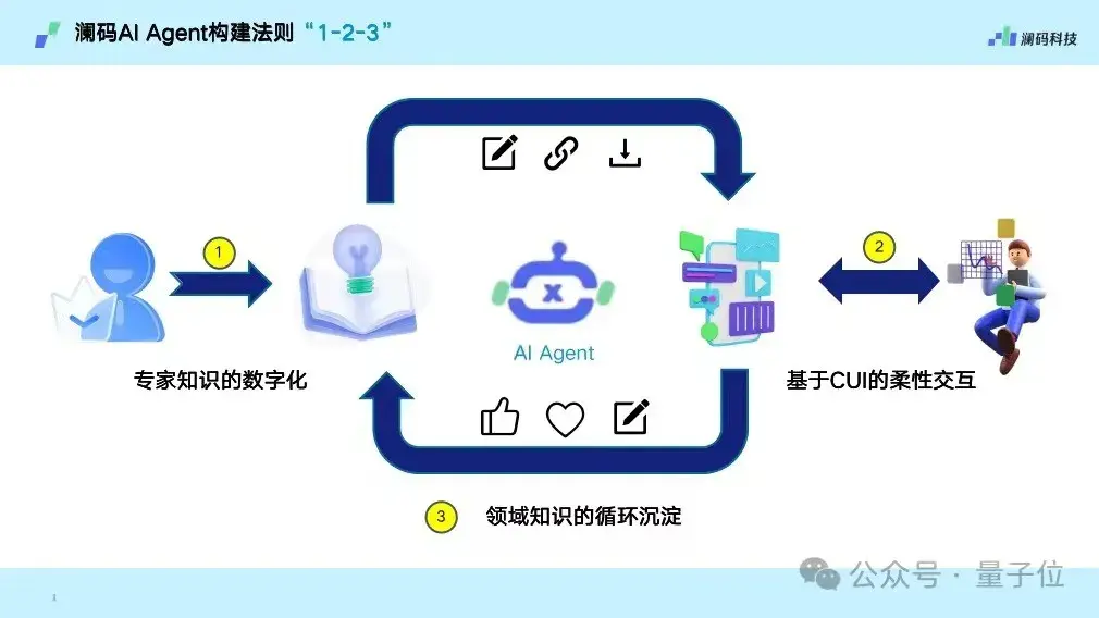 AIGC年度激辩:3轮交互内准确率95%以上才能真正应用| 中国AIGC产业峰会