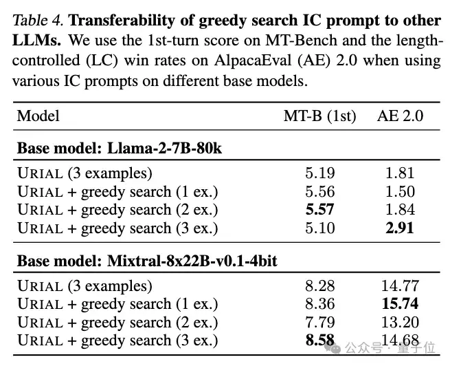 OpenAI把GPT-4原始版给了他们:研究不微调只靠提示词能走多远