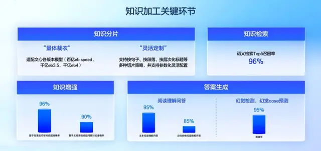 产业级AI原生应用的「超级外挂」,应用已在200+行业场景落地