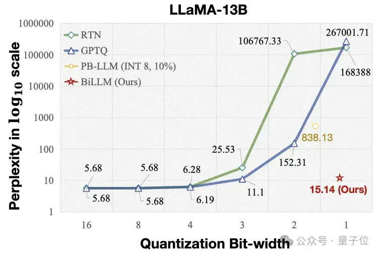 港大北航等1bit大模型引热议,IEEE刊物评“解决AI能源需求”!作者亲自解读在此