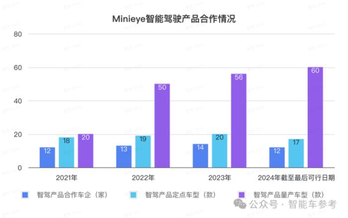 华科系智驾公司赴港IPO,10年吸金15亿,收入国内前三