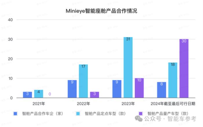 华科系智驾公司赴港IPO,10年吸金15亿,收入国内前三