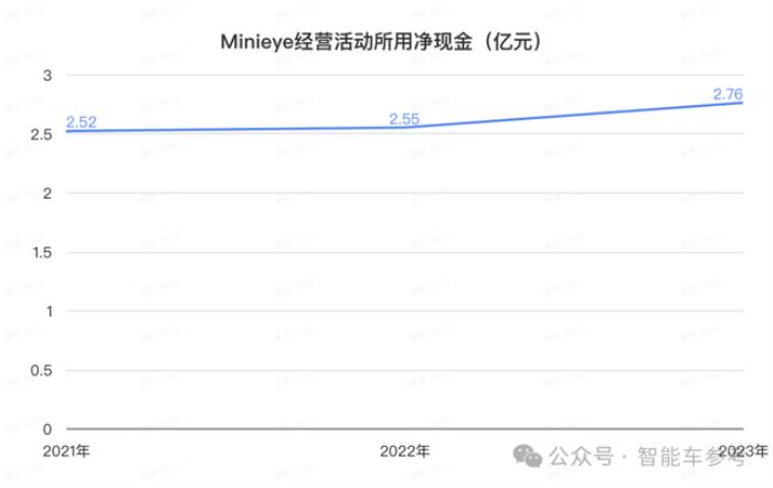 华科系智驾公司赴港IPO,10年吸金15亿,收入国内前三