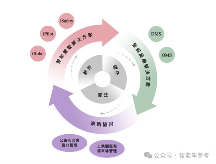 华科系智驾公司赴港IPO,10年吸金15亿,收入国内前三