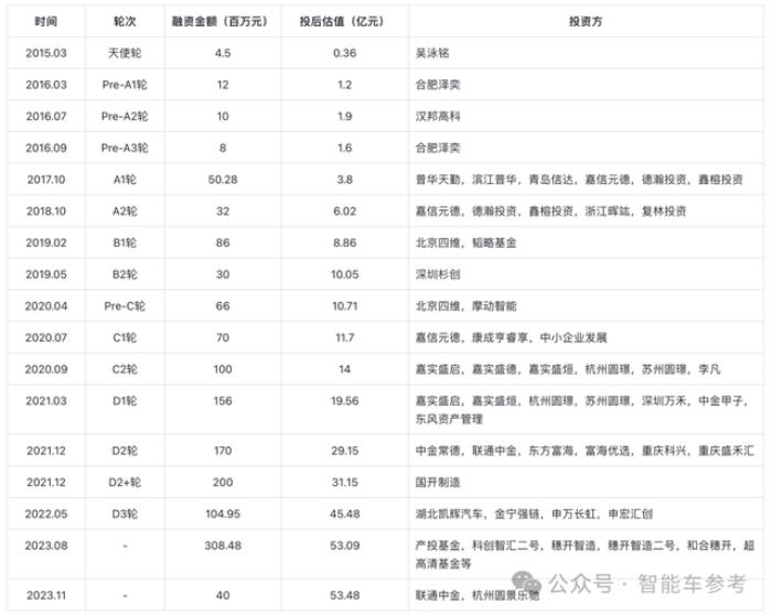 华科系智驾公司赴港IPO,10年吸金15亿,收入国内前三