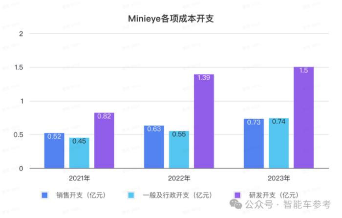 华科系智驾公司赴港IPO,10年吸金15亿,收入国内前三