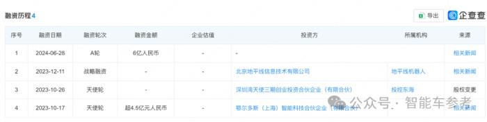 L4卡车超级黑马内蒙交卷:落地200辆,年化营收3亿,一年融资10亿