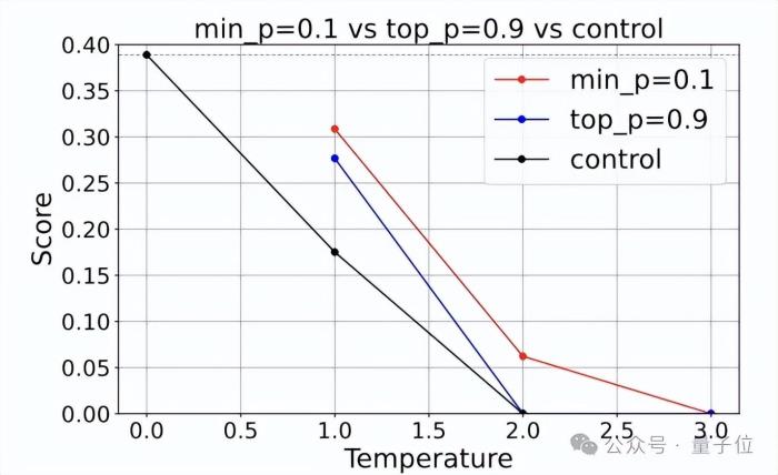 10行代码让大模型数学提升20%,“野路子”研究谷歌也测上了