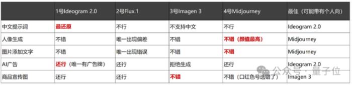 Midjourney地位不稳?AI绘图又一黑马出现,附4款产品一手实测