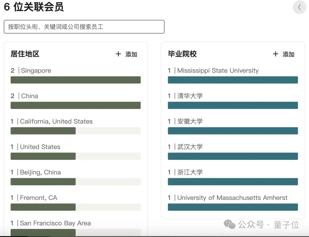曝图形学大佬童欣投身AGI创业团队,B站前直播老大也加入了