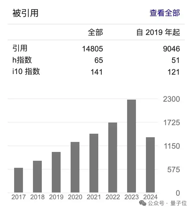 曝图形学大佬童欣投身AGI创业团队,B站前直播老大也加入了