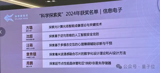 科学探索奖名单出炉:最年轻仅31岁,数学物理领域女性占半数