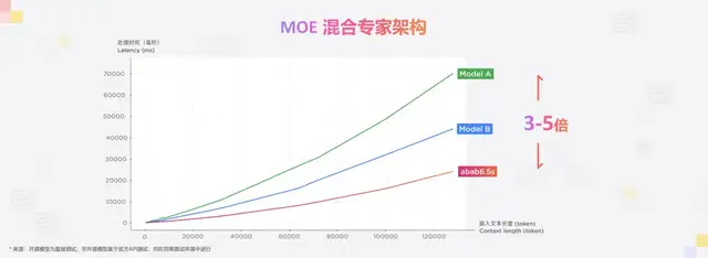 MiniMax不藏了,大秀视频/语音/文本全模态模型家族,“每天与世界交互30亿次”
