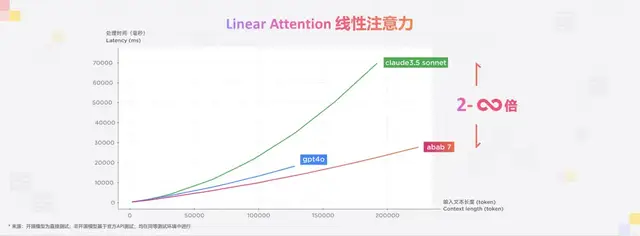 MiniMax不藏了,大秀视频/语音/文本全模态模型家族,“每天与世界交互30亿次”