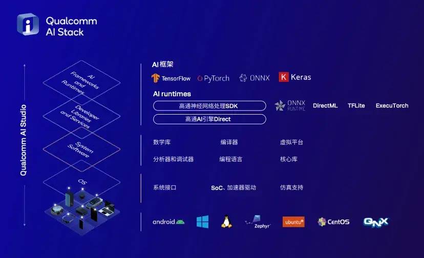 大模型应用新战场:揭秘终端侧AI竞争关键|智在终端