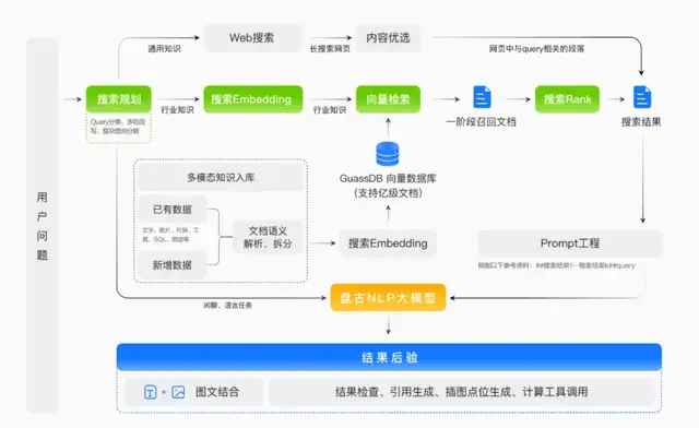 AI落地新战场,云厂商开卷MaaS:大模型即服务,华为给所有人发船票了