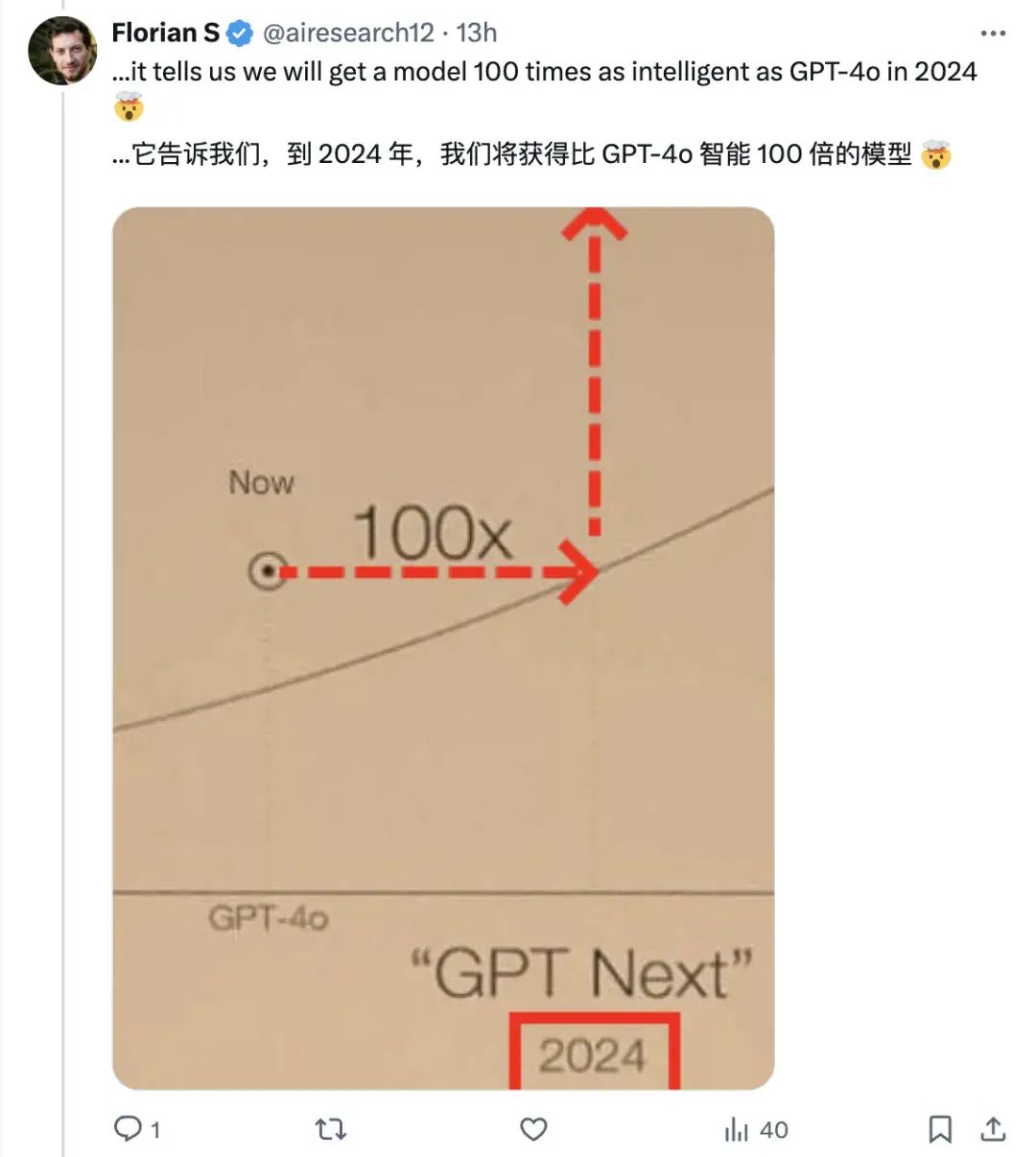 三星高管剧透GPT-5:3-5万亿参数,7000块B100训练