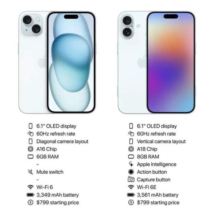 iPhone 16全系上车最强3nm芯片!首款AI原生手机,按键竟成最大亮点