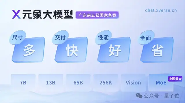 中国最大开源MoE模型,255B参数无条件免费商用,元象发布
