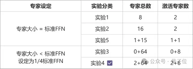 中国最大开源MoE模型,255B参数无条件免费商用,元象发布