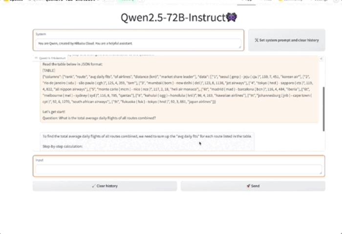Qwen2.5登全球开源王座!72B击败LIama3 405B,轻松胜过GPT-4o-mini