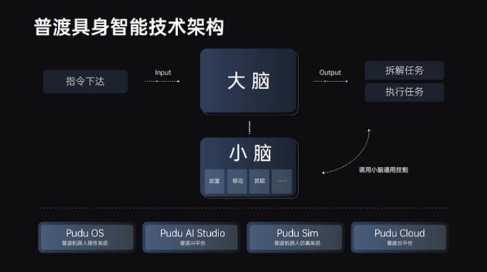引领通用具身新时代:普渡发布首款类人形机器人PUDU D7