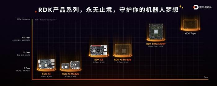 千元内最好的机器人开发者套件来了:地瓜机器人重磅发布RDK X5