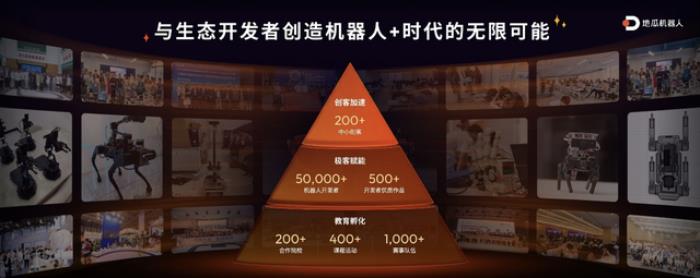 千元内最好的机器人开发者套件来了:地瓜机器人重磅发布RDK X5