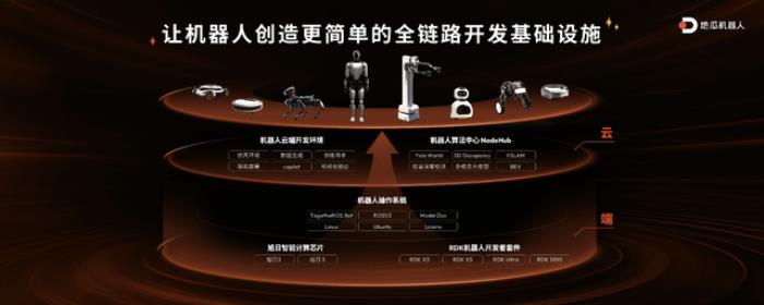 千元内最好的机器人开发者套件来了:地瓜机器人重磅发布RDK X5