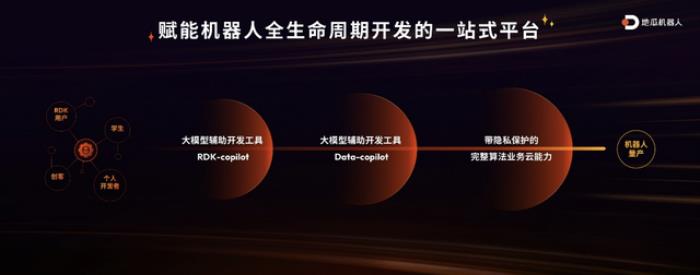千元内最好的机器人开发者套件来了:地瓜机器人重磅发布RDK X5