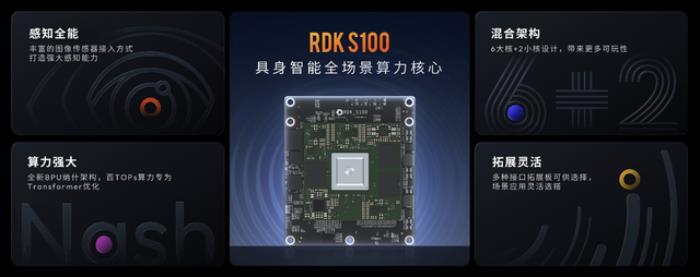 千元内最好的机器人开发者套件来了:地瓜机器人重磅发布RDK X5