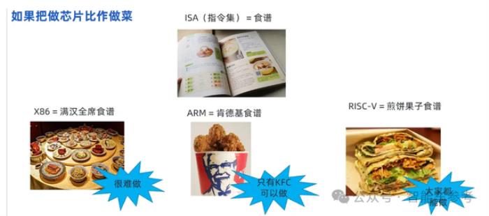 长城自研芯片点亮!提前布局RISC-V架构,魏建军:不能再受制于人
