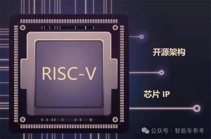长城汽车自研芯片点亮!提前布局下一代架构RISC-V,魏建军:不能再受制于人