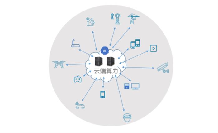 AI手机与AIPC要安全,为什么离不开这款服务器CPU?