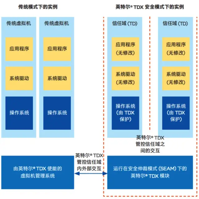 AI手机与AIPC要安全,为什么离不开这款服务器CPU?