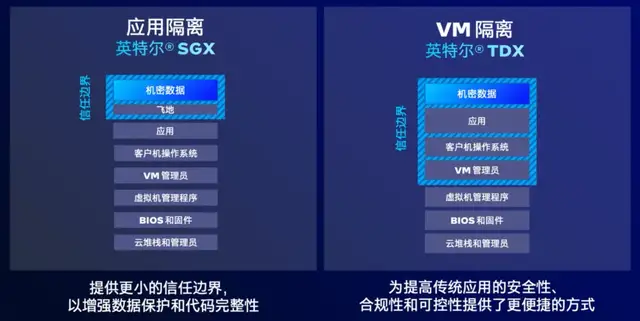 AI手机与AIPC要安全,为什么离不开这款服务器CPU?