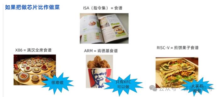 长城汽车自研芯片点亮!提前布局下一代架构RISC-V,魏建军:不能再受制于人