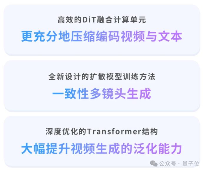 字节版Sora火爆24小时,同名论文再次被热议