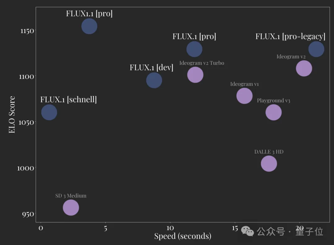 最新AI生图模型Flux1.1刷屏!添加单反相机文件名获得超写实图像,网友:我分不清啊
