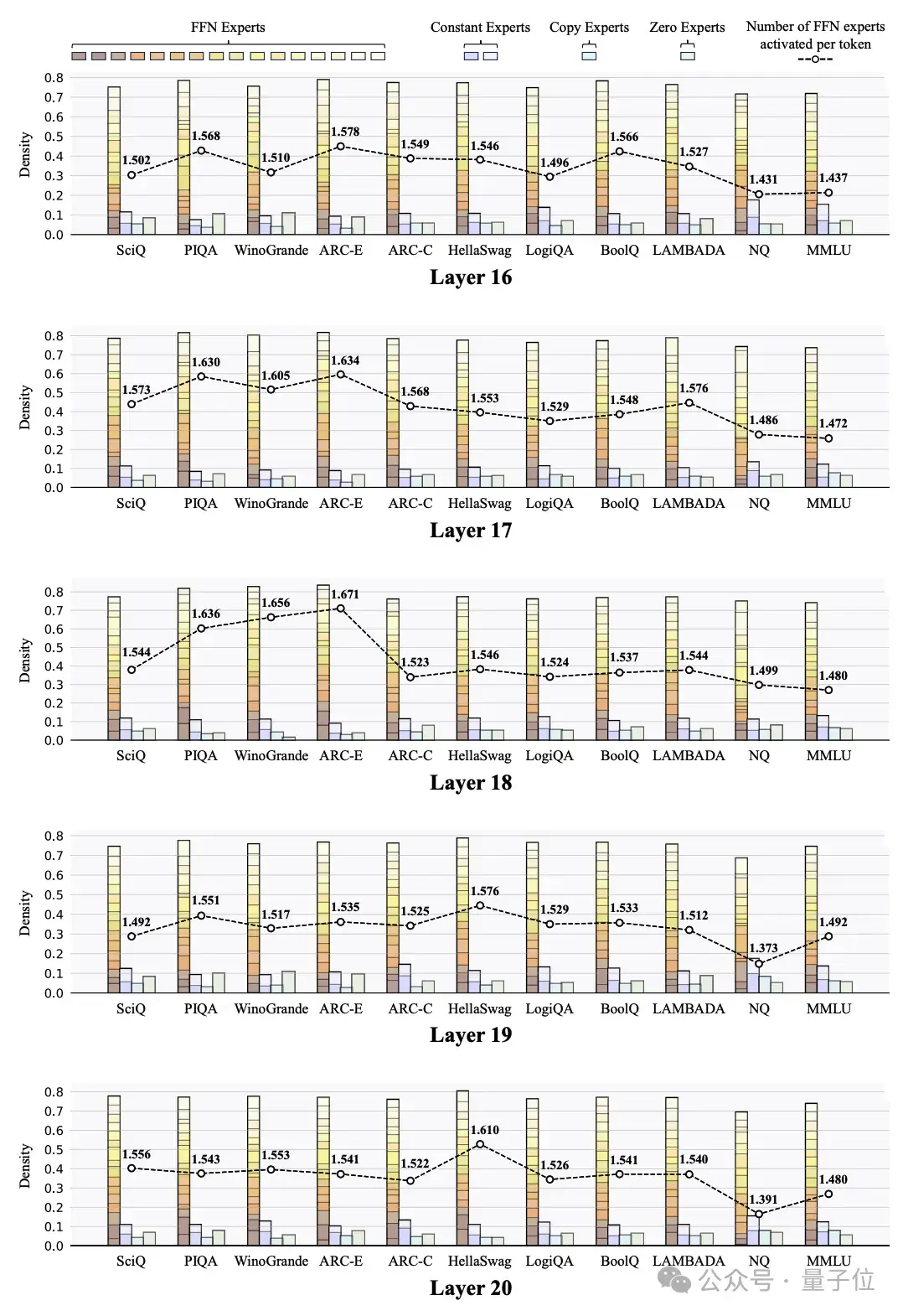 颜水成袁粒提出新一代MoE架构:专家吞吐速度最高提升2.1倍!