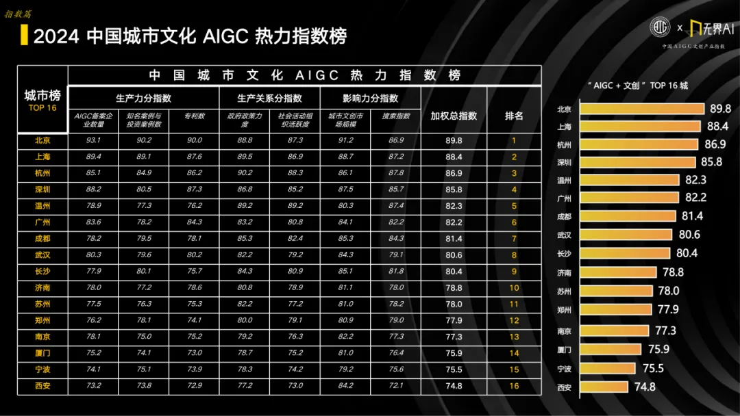 AIGC文创抢占1000+亿赛道!2024杭州文博会“AIGC文化产业创新大会”成功举办!