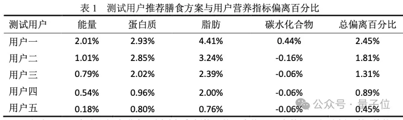 第一波大模型已经走进厨房了!实测方太Healthy CookingGPT