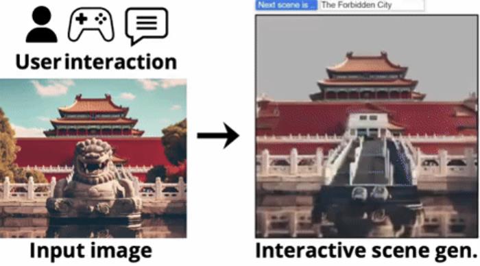 10秒创造一个世界!吴佳俊团队新作实时交互式3D世界生成